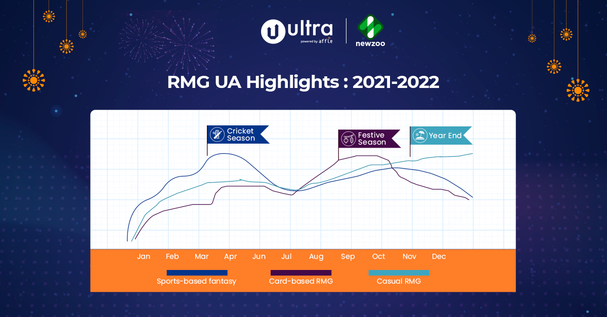 RMG UA Highlights