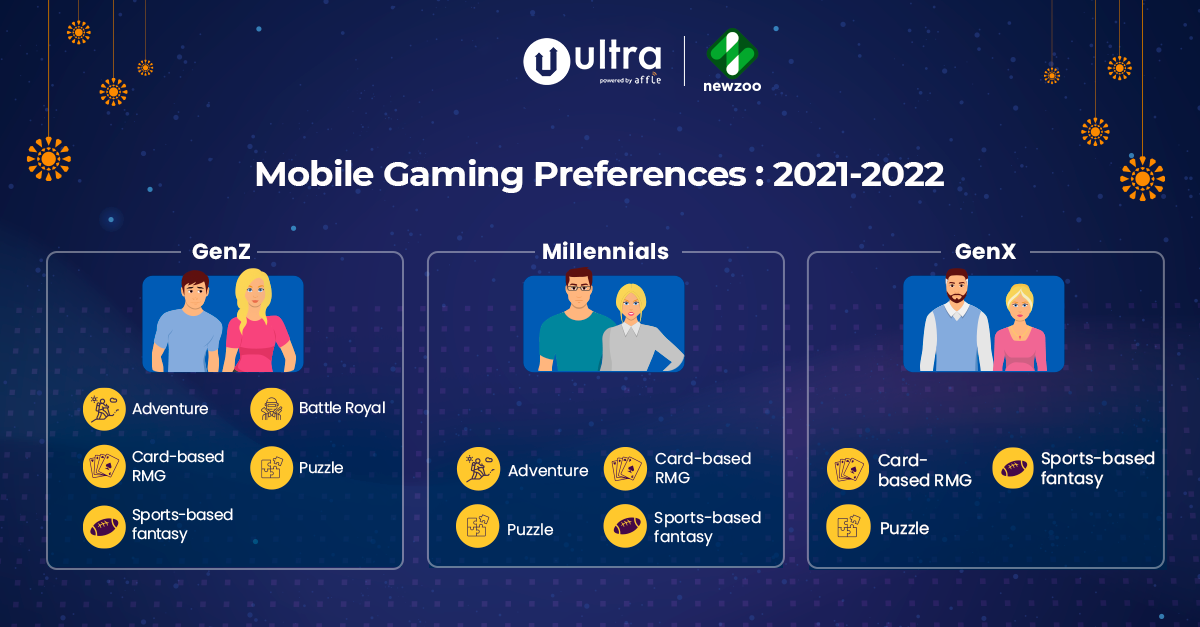 Mobile Gaming Preferences