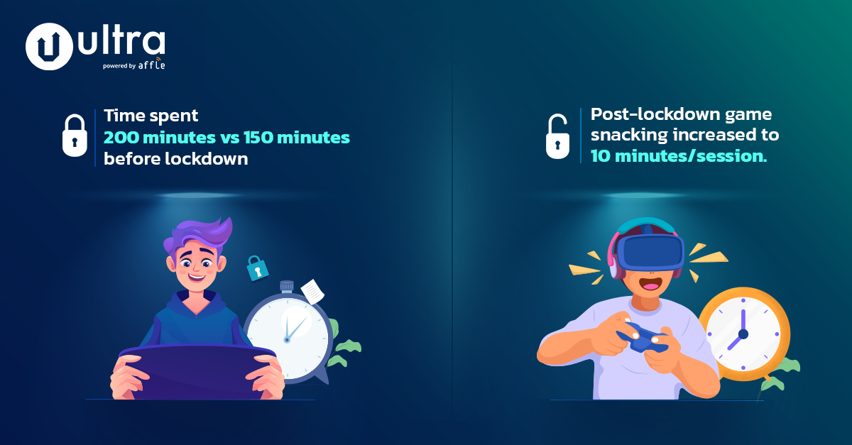 Gaming User Behavious