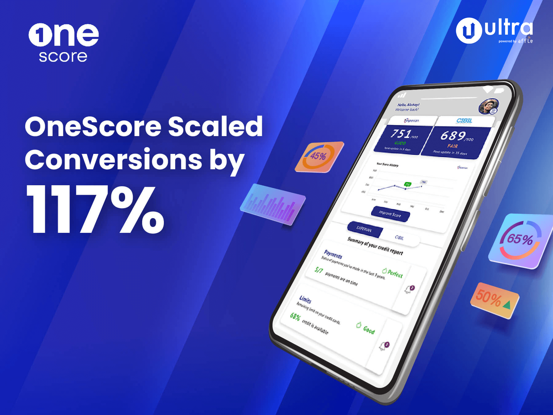 OneScore Scaled Conversions by 117% on Ultra Platform