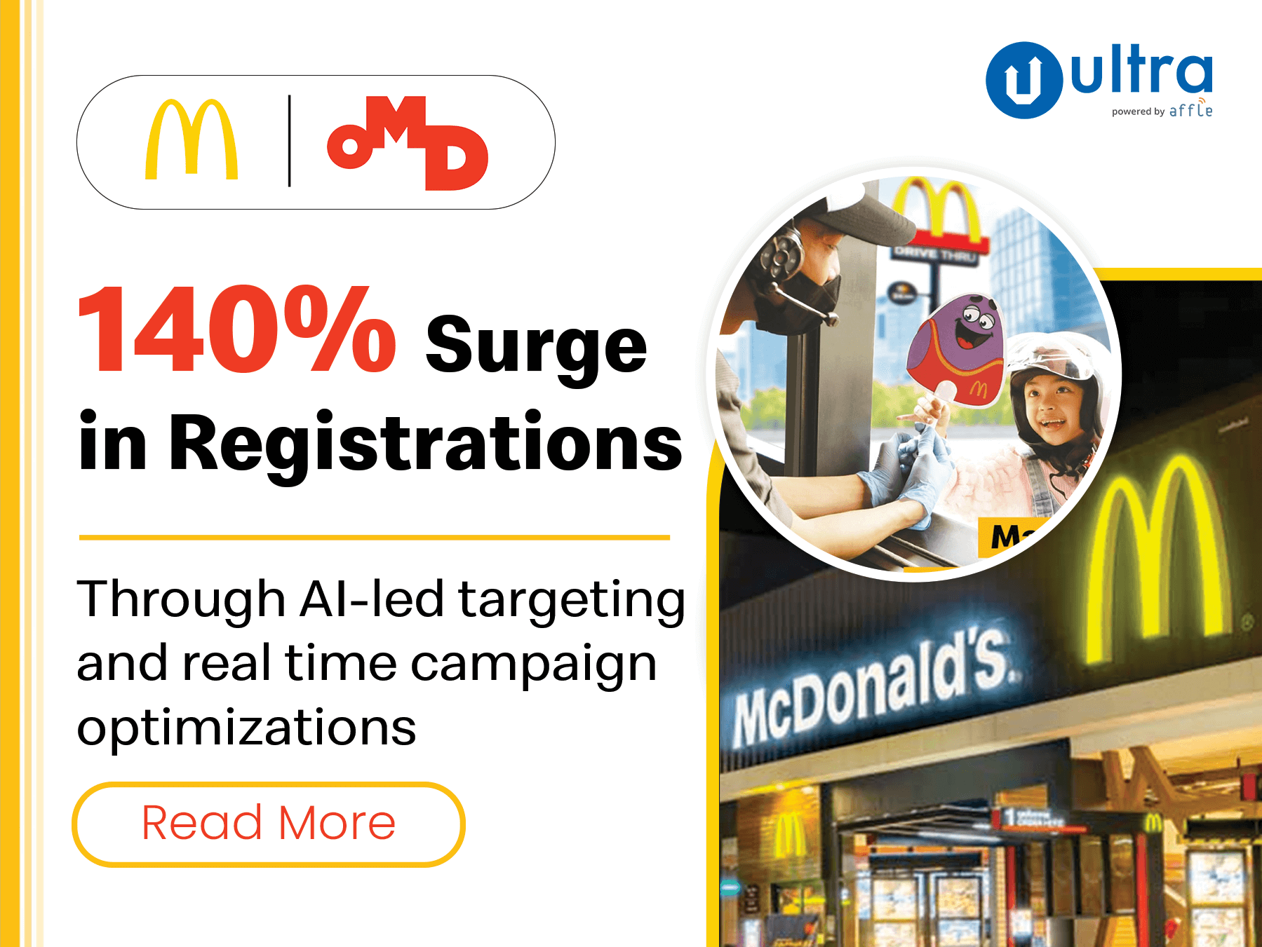 McDonald’s Gained 140% Surge in Registrations